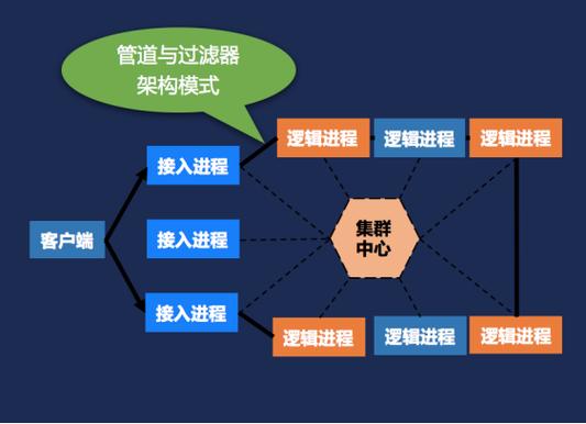 網(wǎng)站建設(shè)進(jìn)程方案_(網(wǎng)站建設(shè)進(jìn)度及實(shí)施過(guò)程) - 戶外樂(lè)