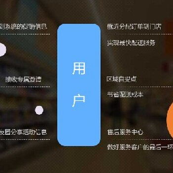 臨滄鼠標(biāo)傳媒網(wǎng)站建設(shè)教程