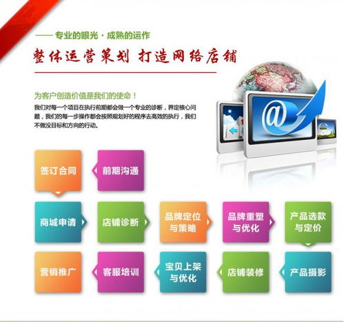 信息代發(fā)優(yōu)化 信息推廣 網(wǎng)店優(yōu)化 信息代發(fā) 網(wǎng)站維護(hù)