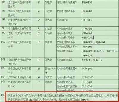 鐘評:進入工信部目錄,特斯拉喜提在華造車資質(zhì)