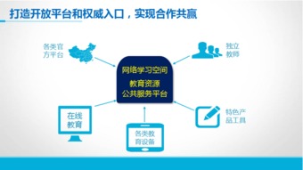 非常暢銷的考試系統(tǒng),在線考試系統(tǒng),在線培訓(xùn)系統(tǒng),網(wǎng)絡(luò)學(xué)習(xí)系統(tǒng),課件制作軟件,人才測評系統(tǒng),歡迎免費(fèi)試用 上海天柏信息科技