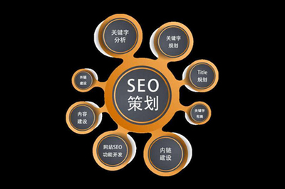 上海網(wǎng)站seo:從內(nèi)頁優(yōu)化好還是優(yōu)化好?