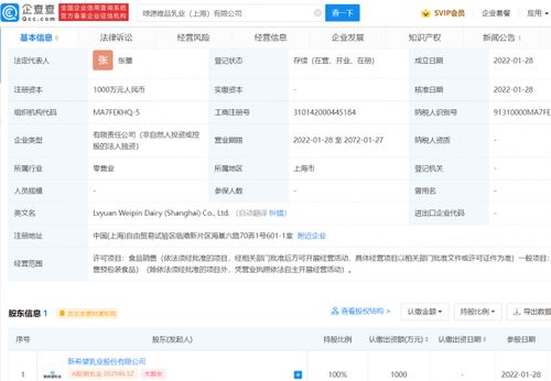 新乳業(yè)于上海成立新公司,經(jīng)營(yíng)范圍含食品銷售