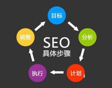 上海網(wǎng)站優(yōu)化運(yùn)營,上海網(wǎng)站建設(shè)優(yōu)化