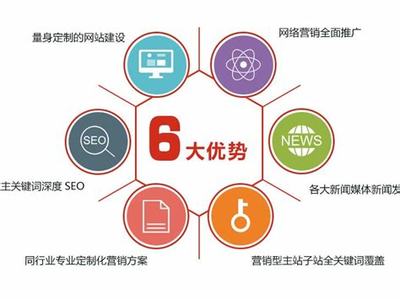 安陽企業(yè)營銷型建設(shè)是什么下載_企業(yè)員工管理系統(tǒng)下載(2025年02月測評)