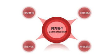 激烈競爭的今天網(wǎng)站成敗由細(xì)節(jié)決定